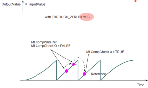 Comparator Functions Usage